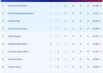 IPL 2025 Points Table After Kolkata Knight Riders’ Win Over Rajasthan Royals