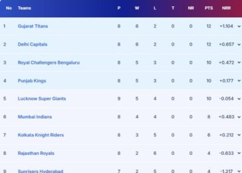 IPL 2025 Points Table, Orange Cap, Purple Cap: KL Rahul’s Half-Century vs LSG Takes DC Closer To Playoffs