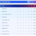 IPL 2025 Points Table, Orange Cap, Purple Cap: KL Rahul’s Half-Century vs LSG Takes DC Closer To Playoffs
