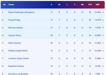 IPL 2025 Points Table, Orange Cap, Purple Cap: Punjab Kings Gain Big Win Over LSG